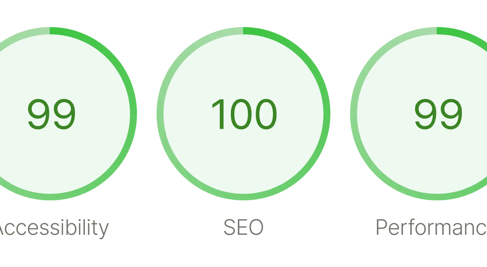 lighthouse score image, complete SEO-optimized