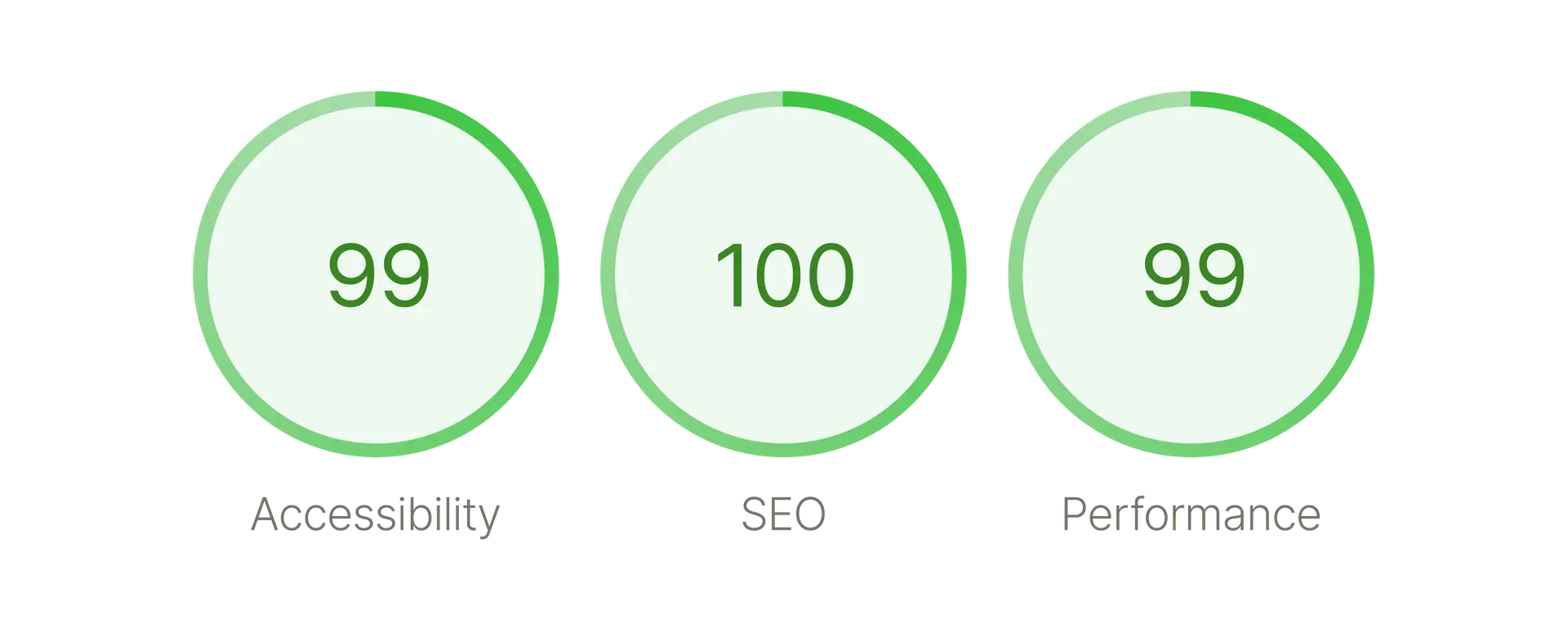 lighthouse score image, complete SEO-optimized