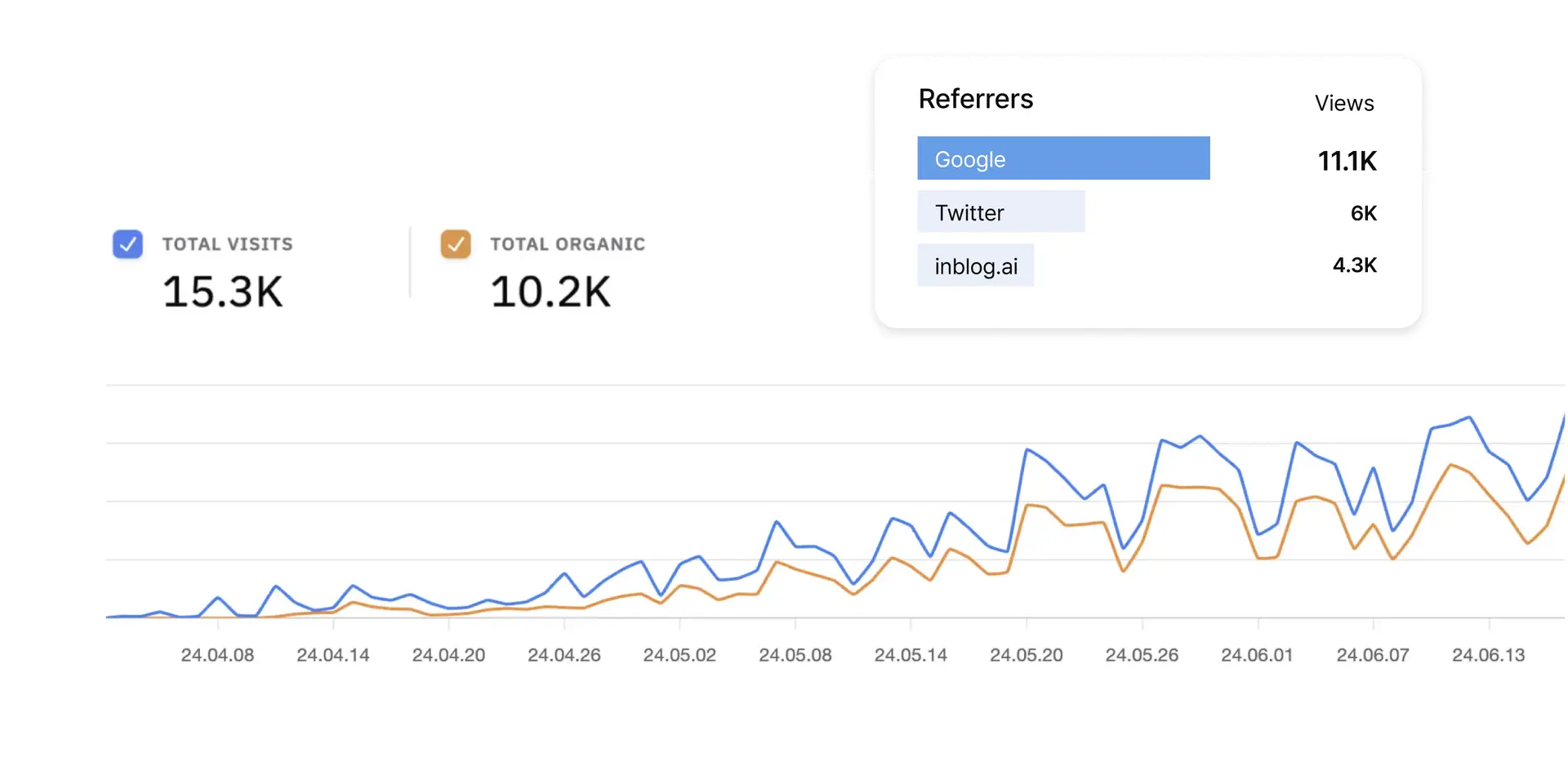 organic traffic image