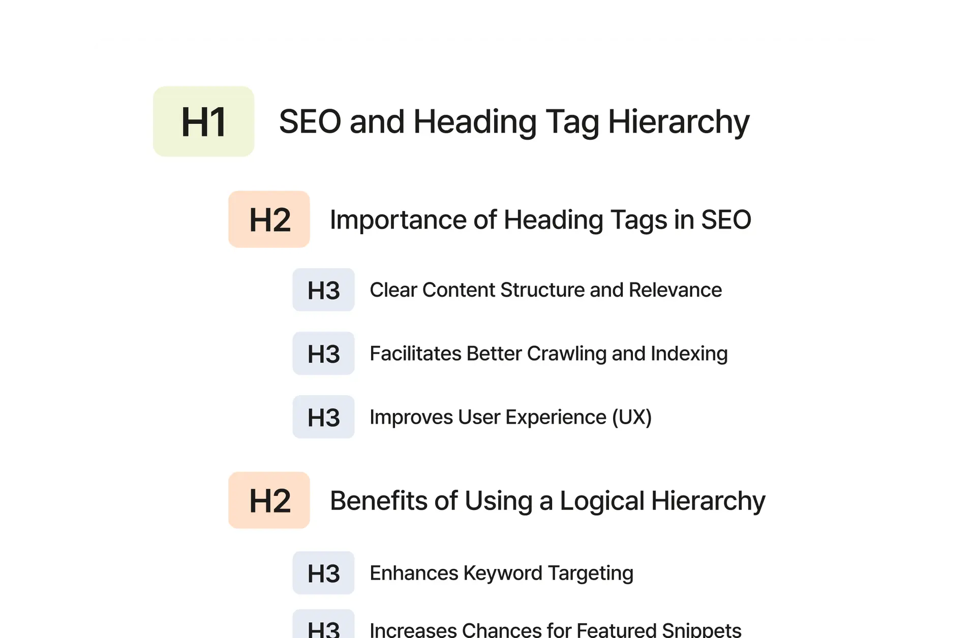 semantics image, organized tags for search engines