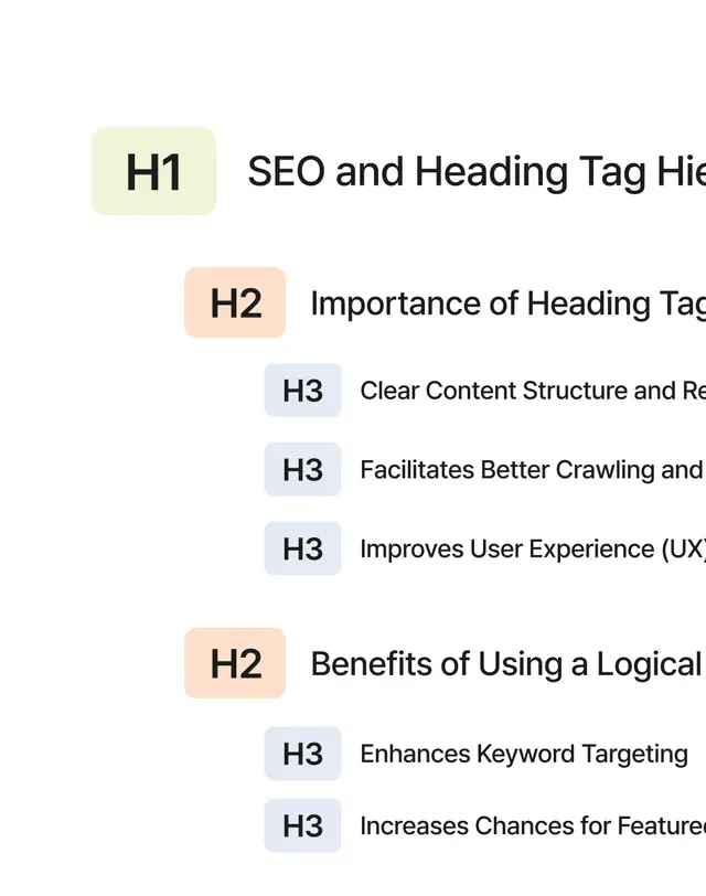 semantics image, organized tags for search engines