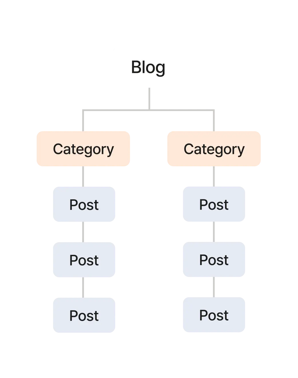 sitemap and robots.txt image