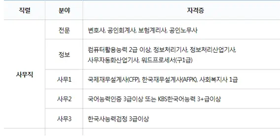 "국민연금공단 자격증 리스트"