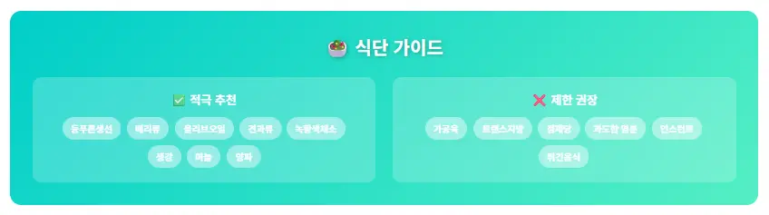 추천 : 등푸른 생선, 제한권장 : 가공육