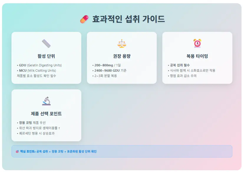 활성 단위, 권장 용량, 복용 타이밍, 제품 선택 포인트