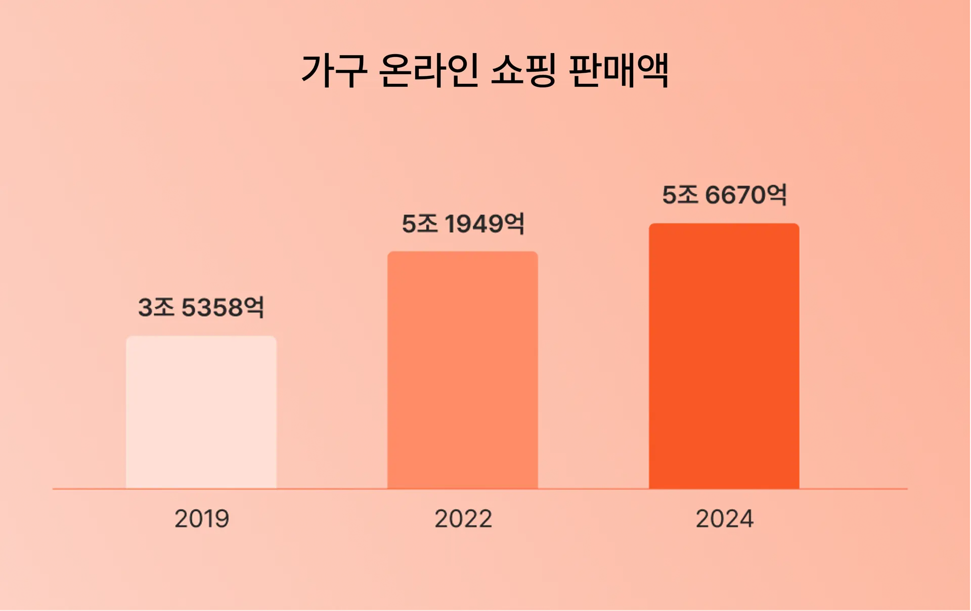 숏폼마케팅, 찰나, 온라인쇼핑