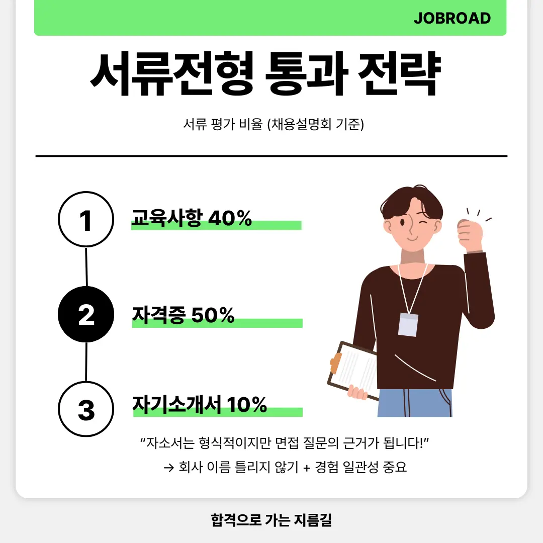 "국민연금공단 서류합격"