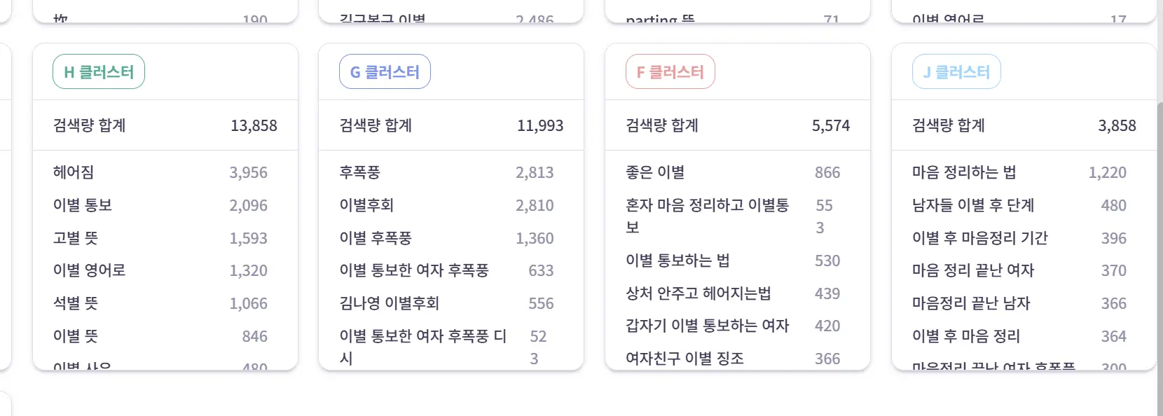 재회 상담은 왜 이렇게 비싼가 