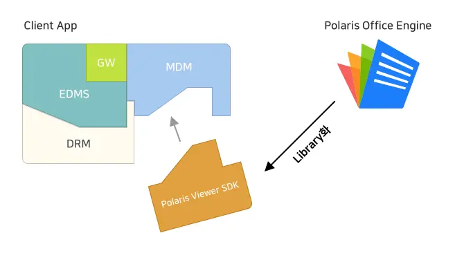 폴라리스 모바일 SDK 보안 방식