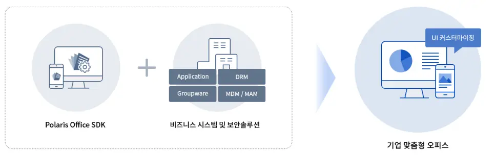 폴라리스 오피스 SDK 특징