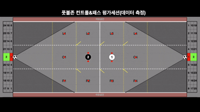 풋볼존 아카데미 데이터 평가 세션 예시