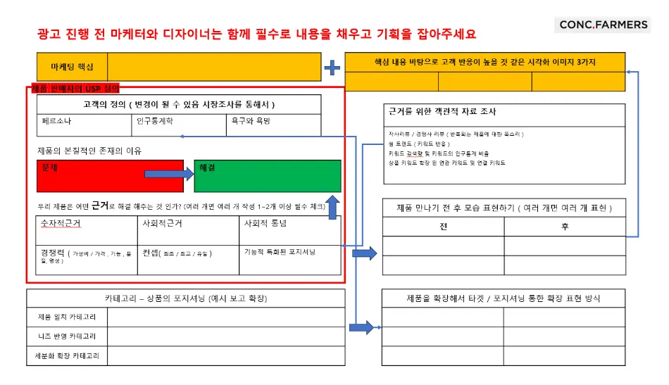 퍼포먼스 캔버스