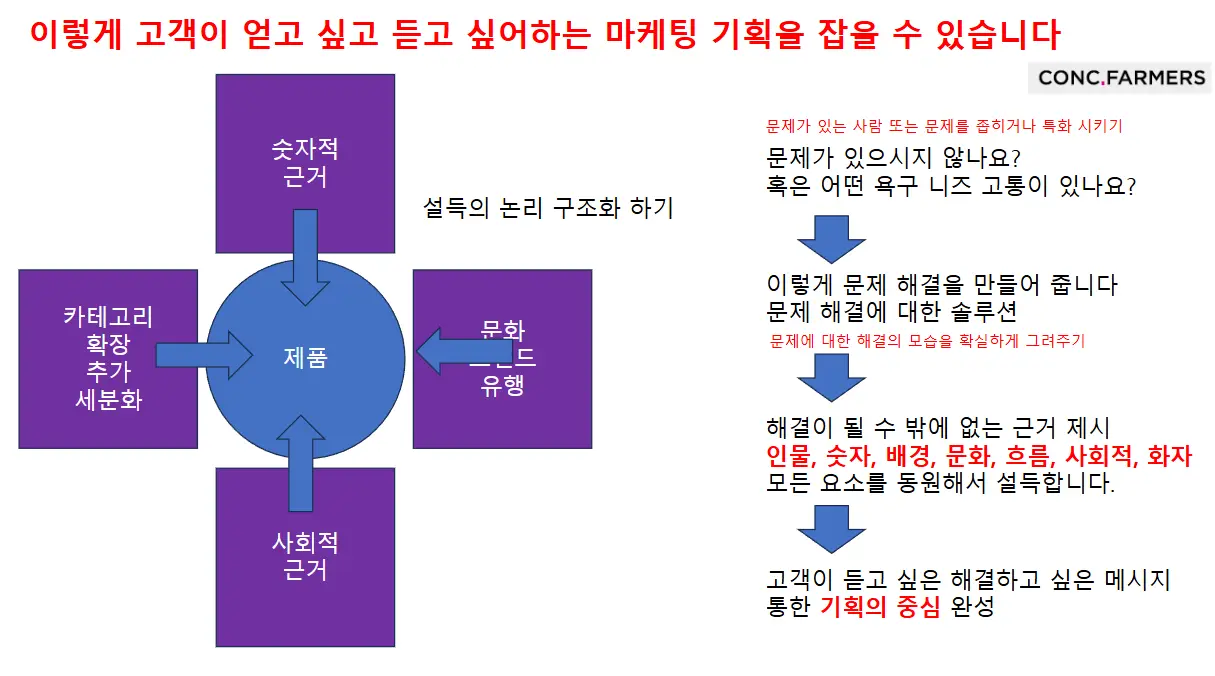 퍼포먼스 캔버스