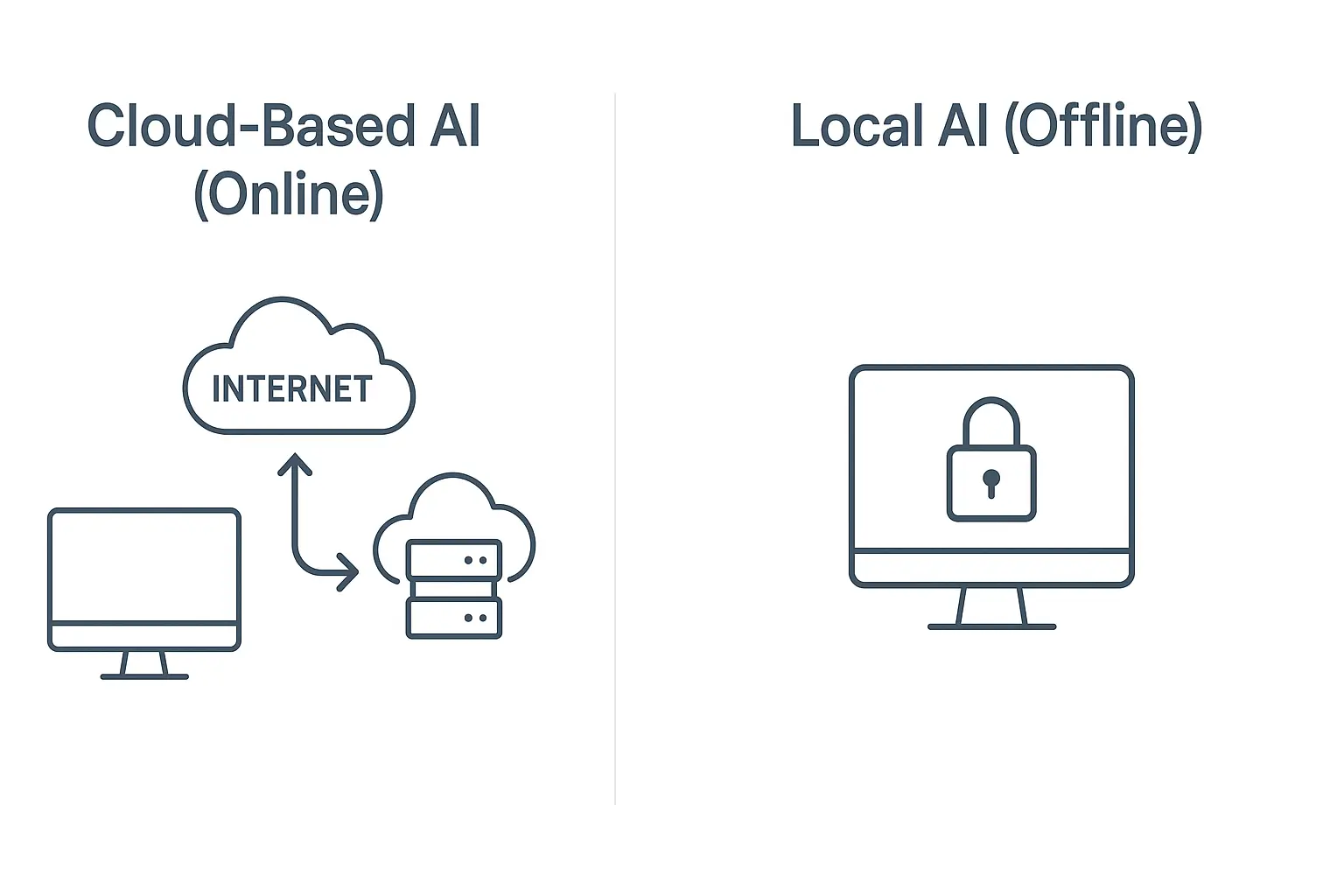 Cloud-Based AI vs Offline AI