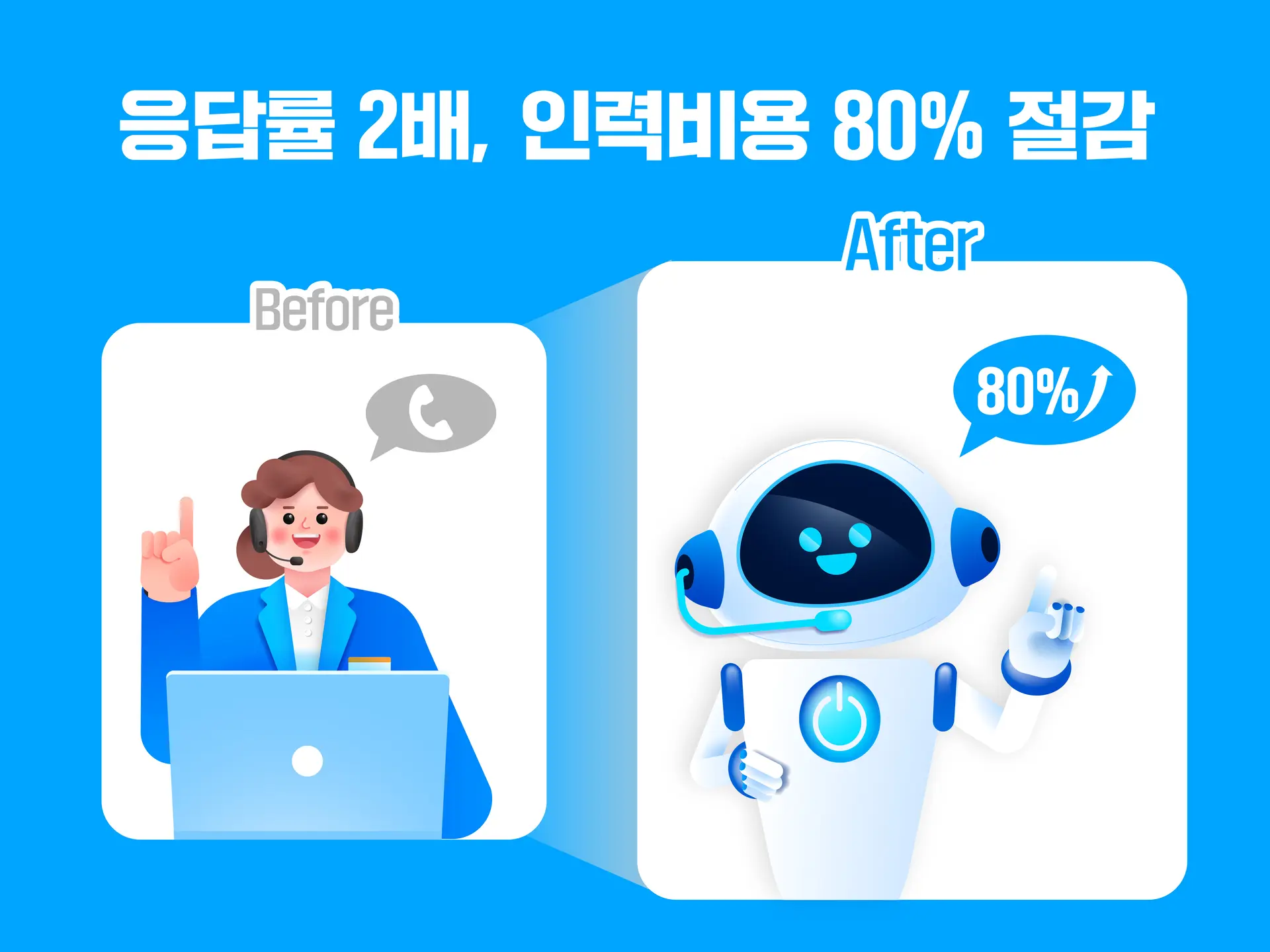 콜봇 활용시 응답률 2배, 인력비용 80% 절감