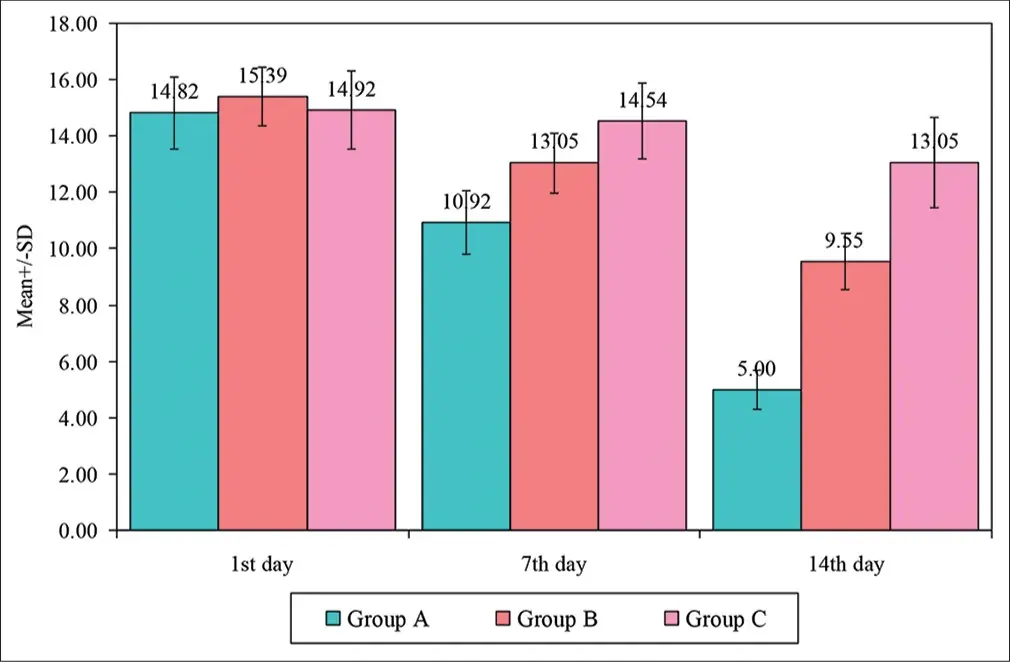 수면영양제 성분 멜라토닌 L테아닌 임상 연구 효능 비교