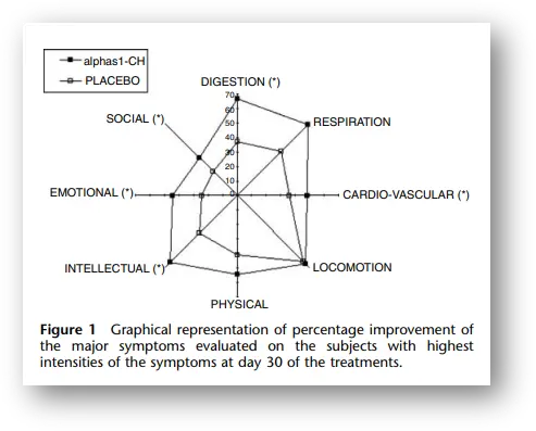 락티움 GABA 수용체 활성화를 통한 수면 개선 효과