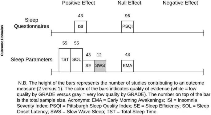 마그네슘이 신경 안정과 근육 이완을 통해 수면을 돕는 효과