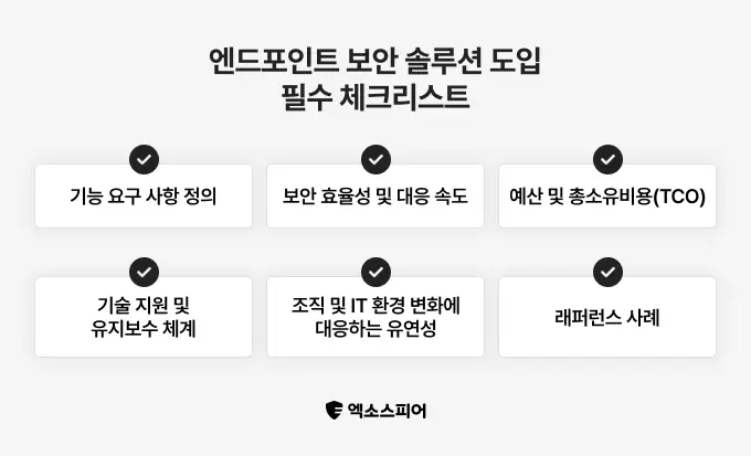 엔드포인트 보안 솔루션 도입 필수 체크리스트