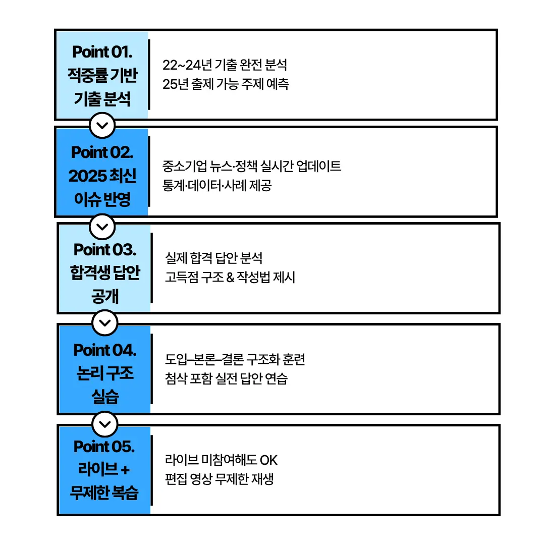"중소기업중앙회(중기중) 논술 특강"