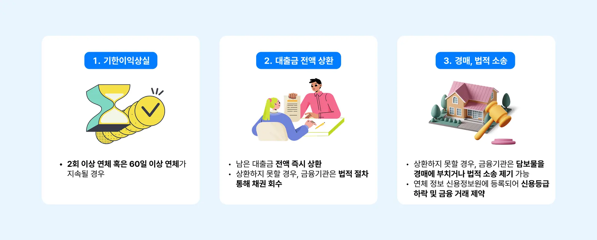 기한이익상실 대출금 즉시 상환