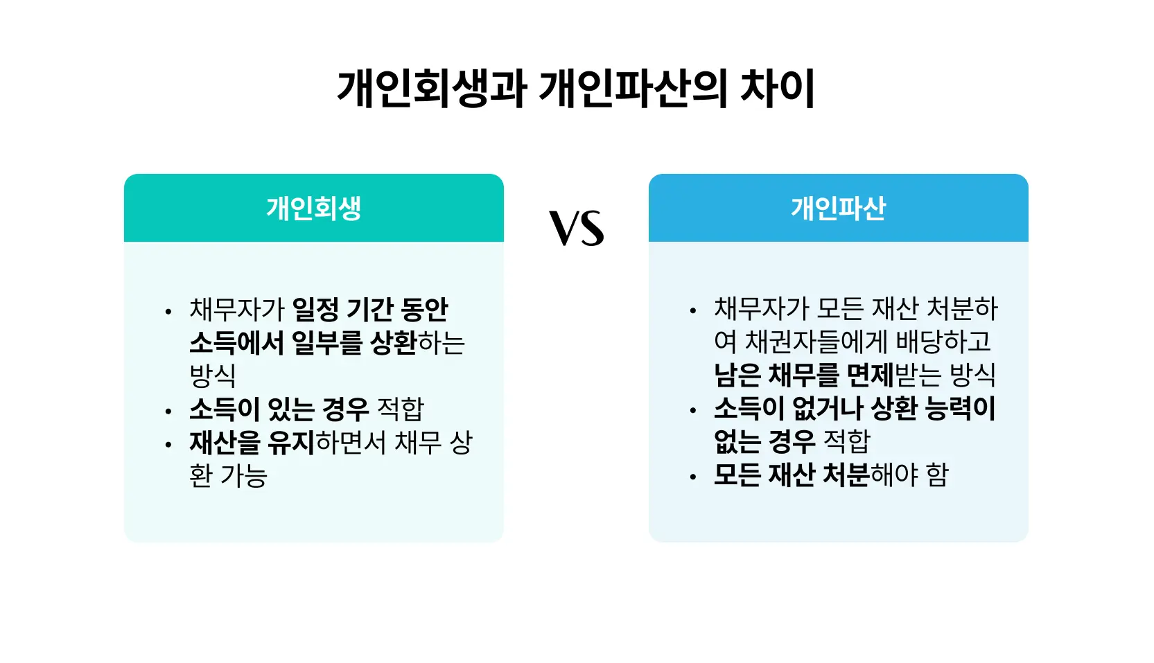 개인회생 개인파산 차이