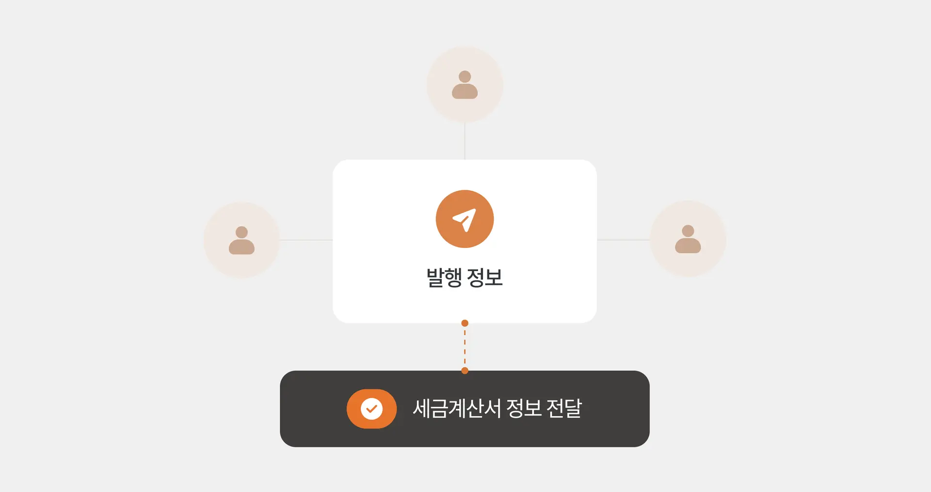 세금계산서 발행 정보 전달
