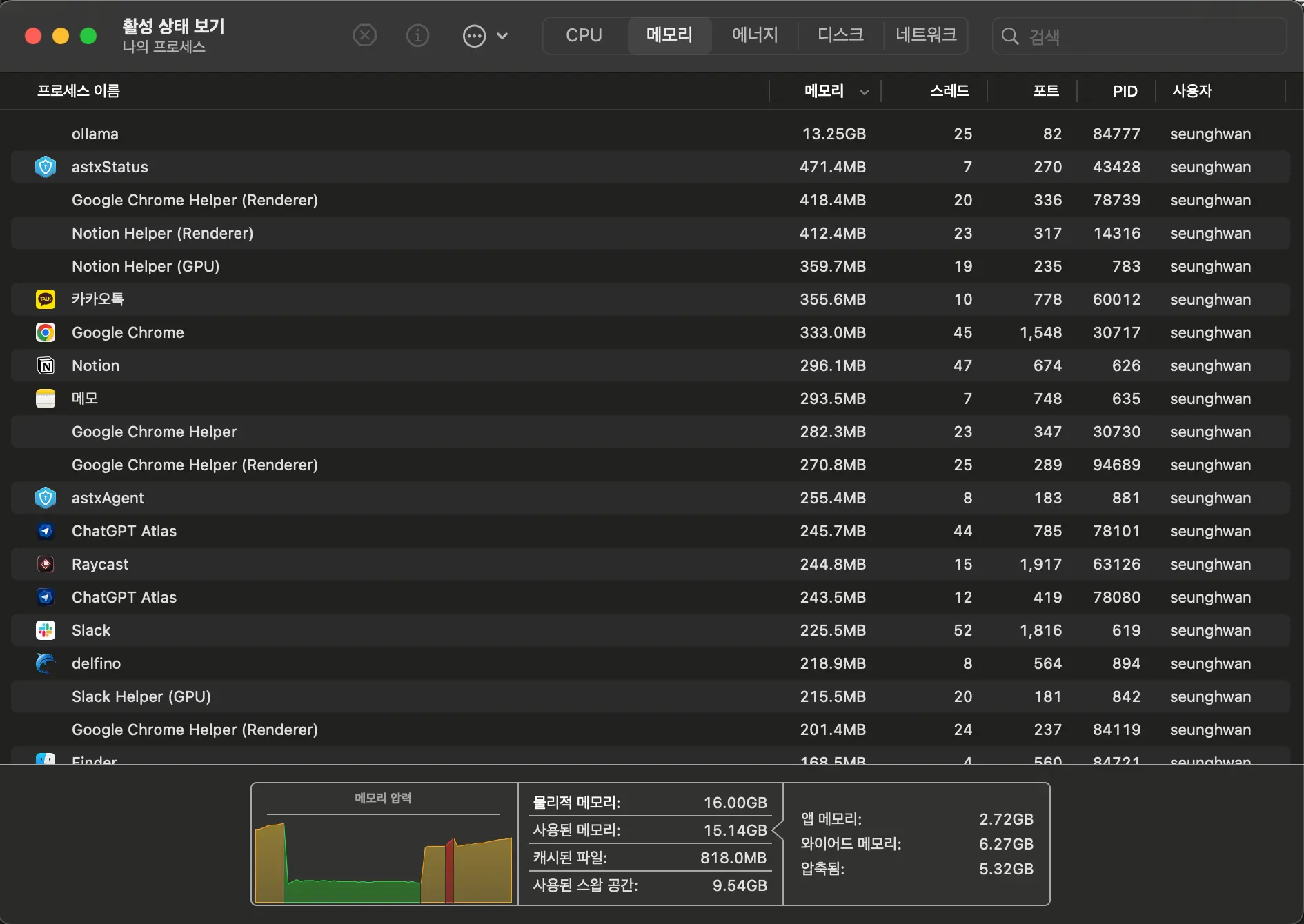 ollama 메모리 사용량