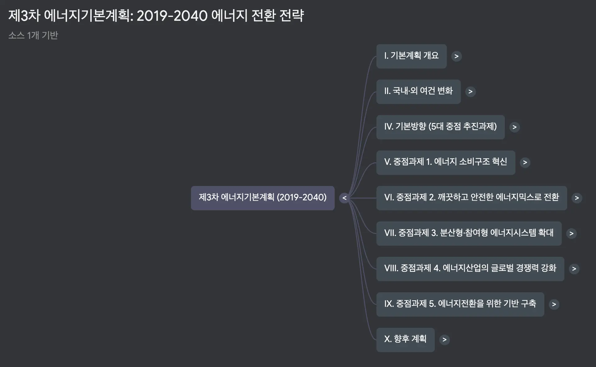 노트북LM 마인드맵 데모
