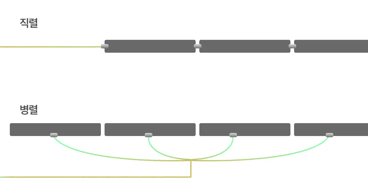 간접 조명 직렬 연결과 병렬 연결