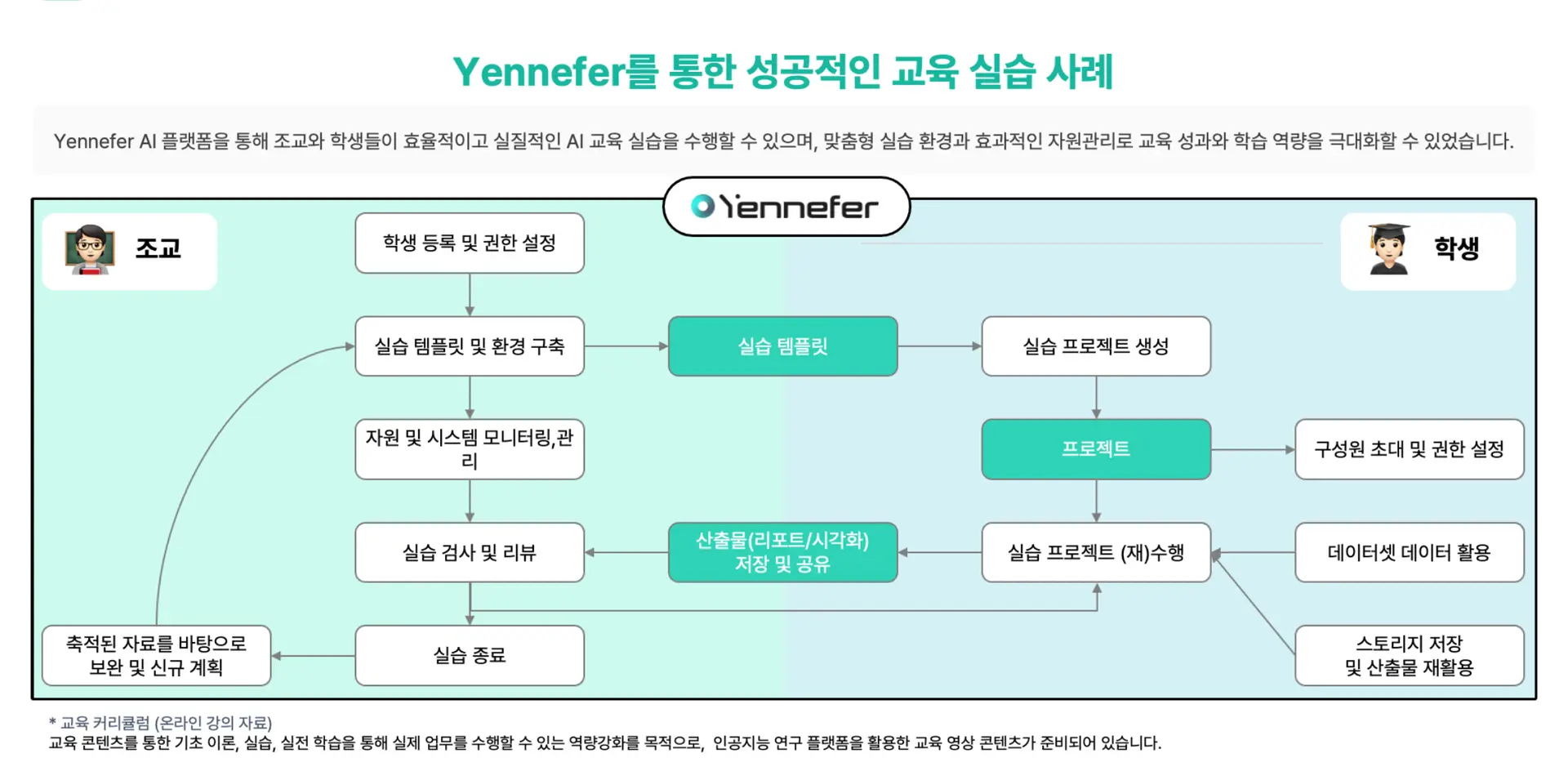 Yennefer를 통한 성공적인 교육 실습 사례