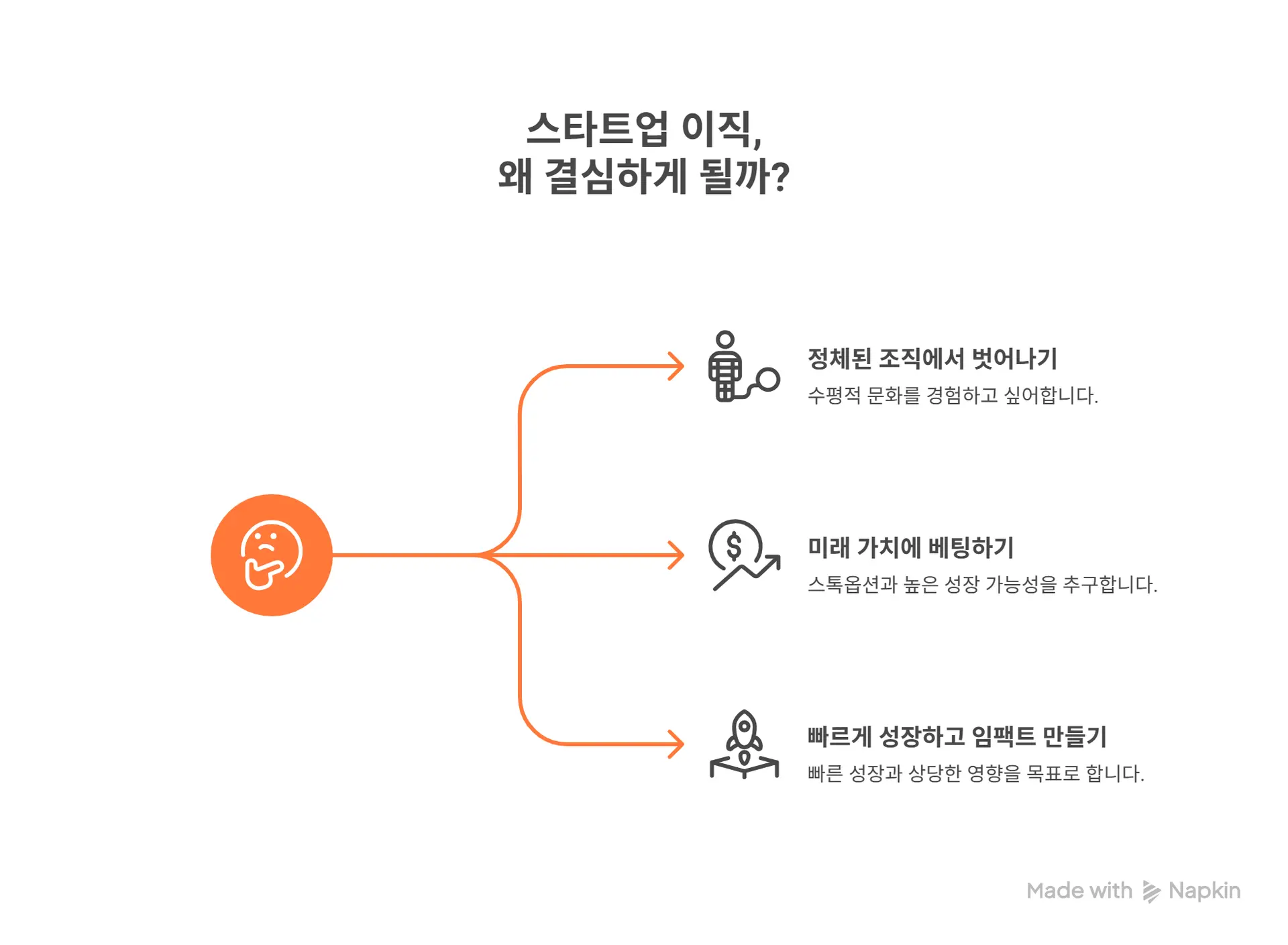 스타트업으로 이직하고 싶은 3가지 이유