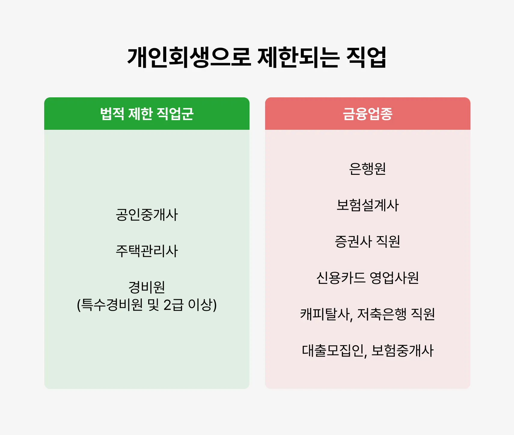 개인회생 제한 직업 금융업종
