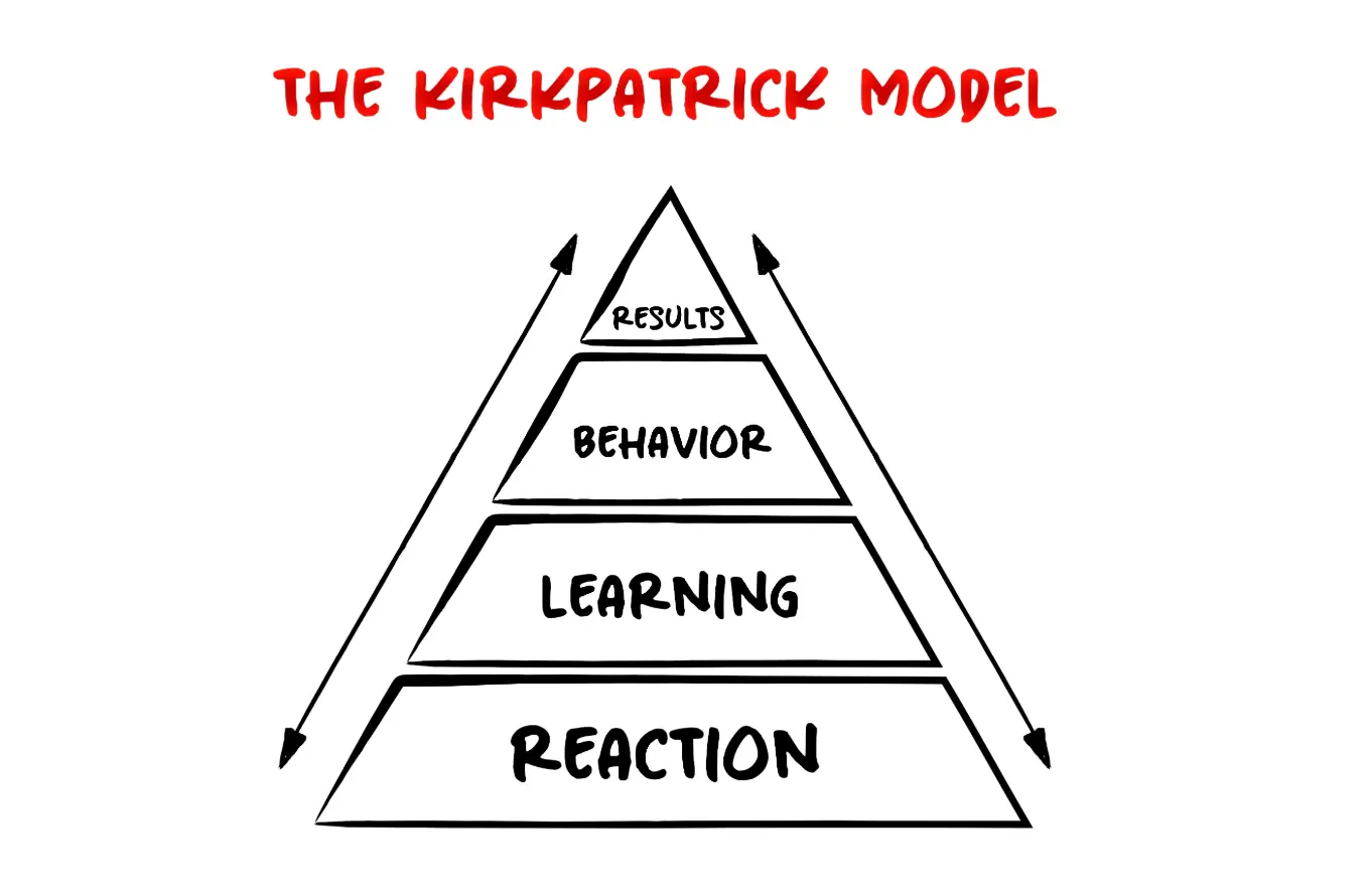 커크패트릭 모델