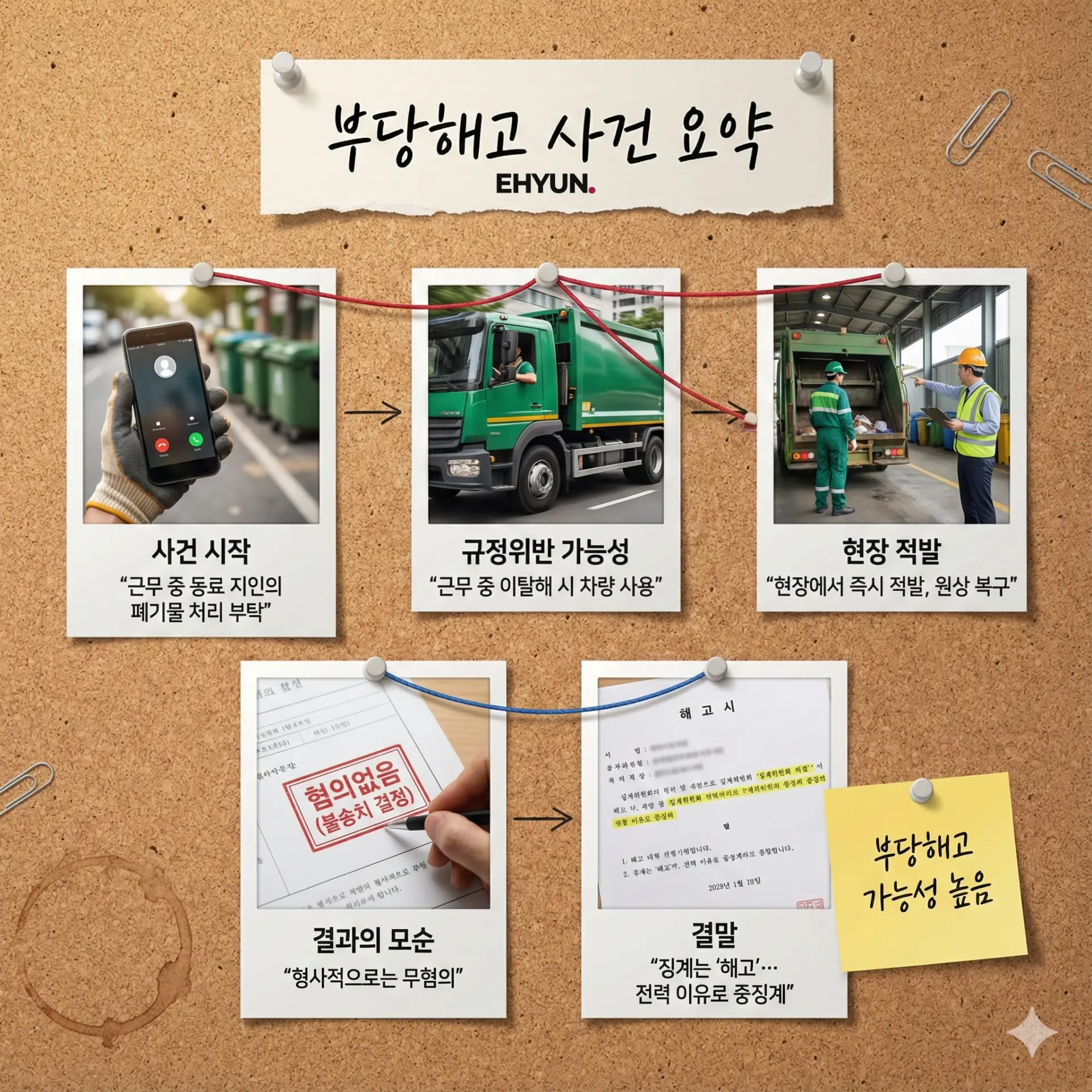 부당해고 관련 ai 이미지 