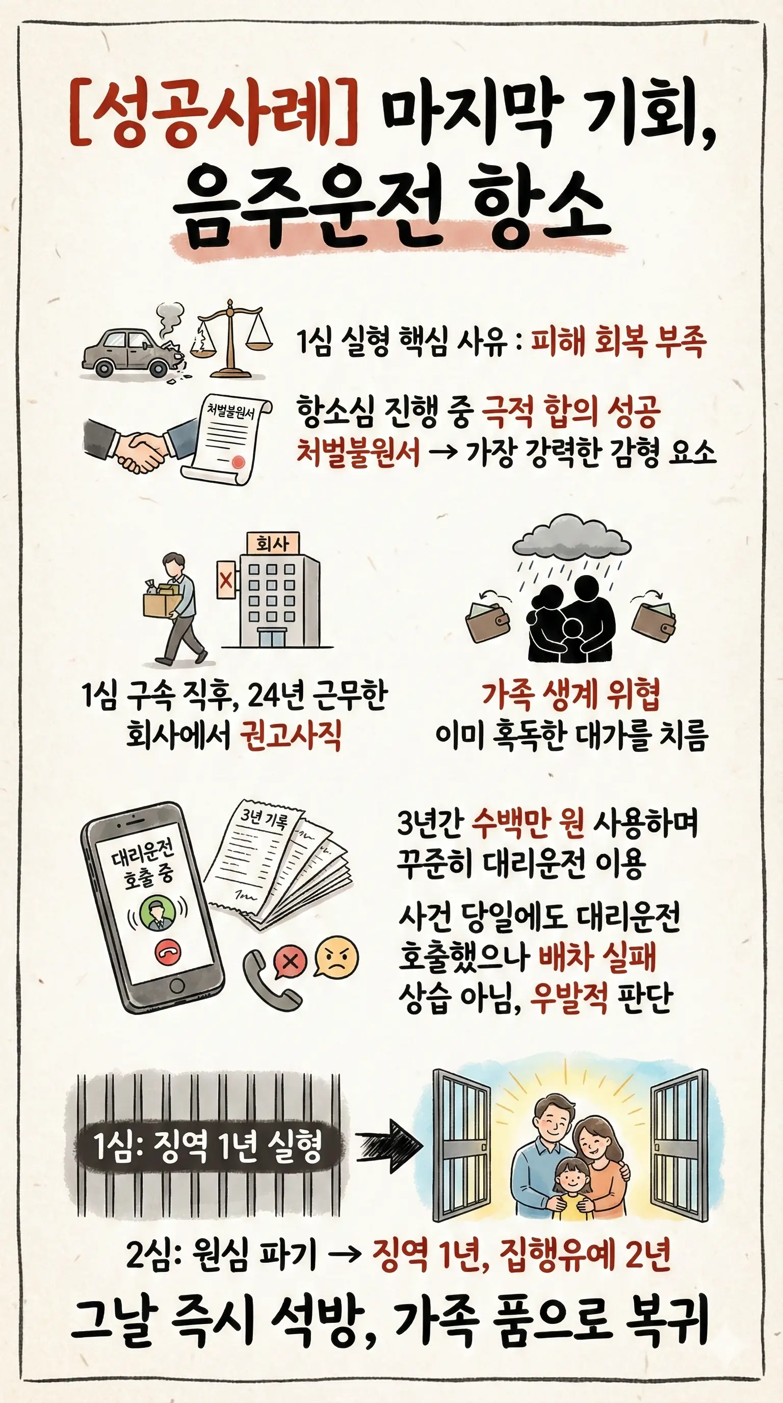 음주운전 항소 관련 AI 이미지
