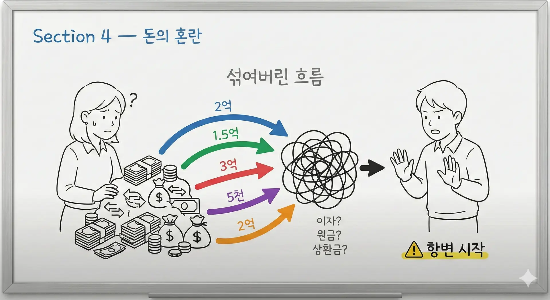 연대보증 흐름 AI 이미지 4