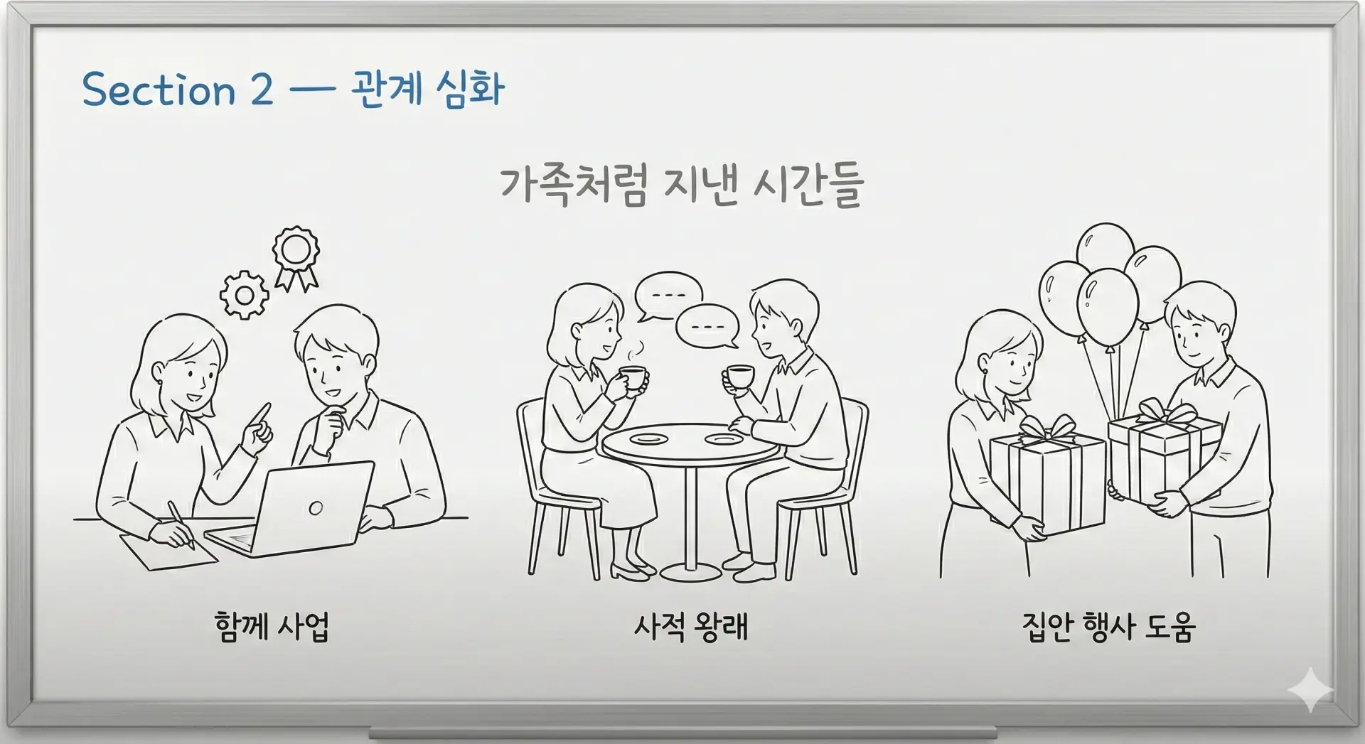 연대보증 흐름 AI 이미지 2