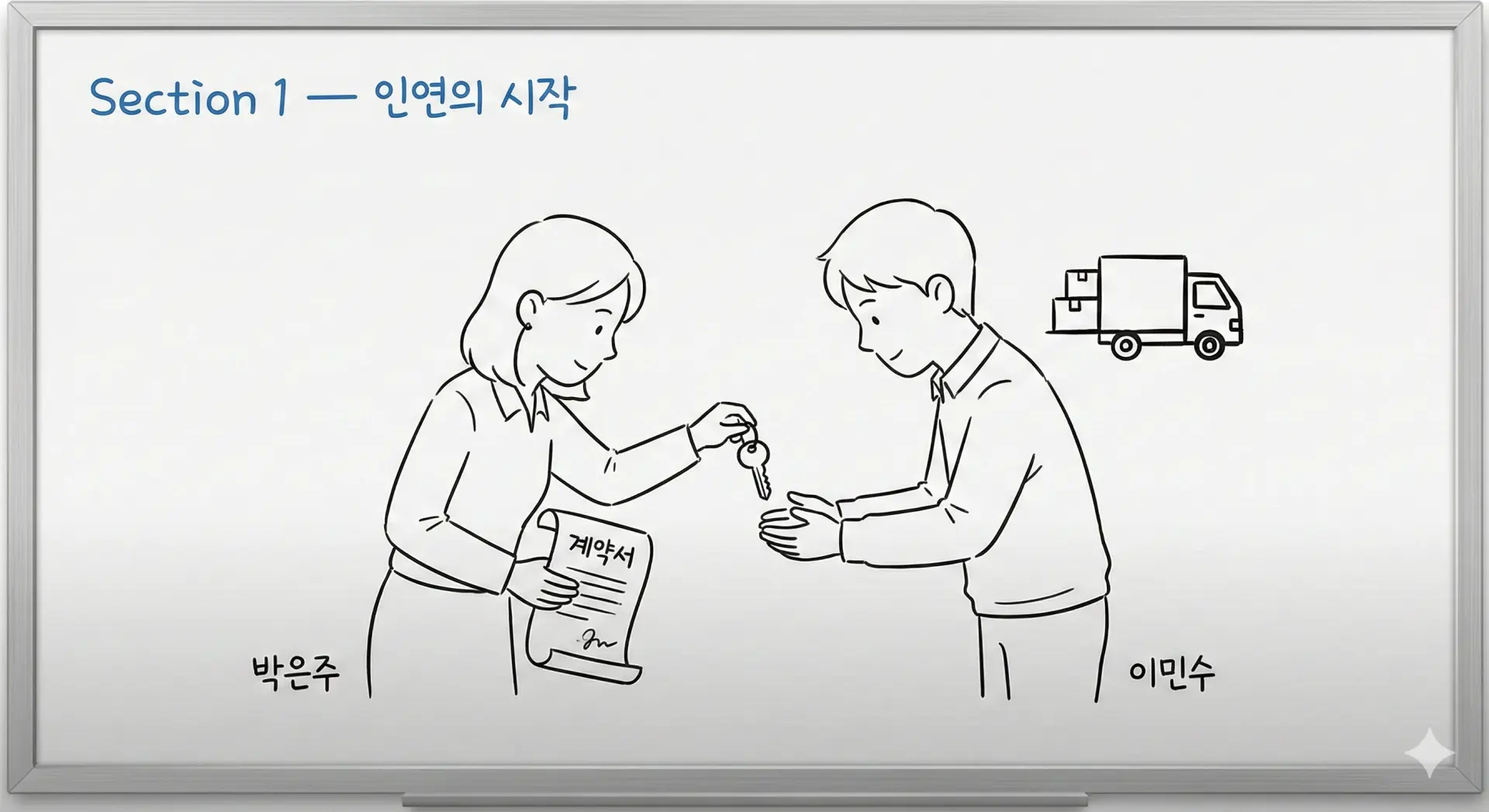 연대보증 흐름 AI 이미지 1