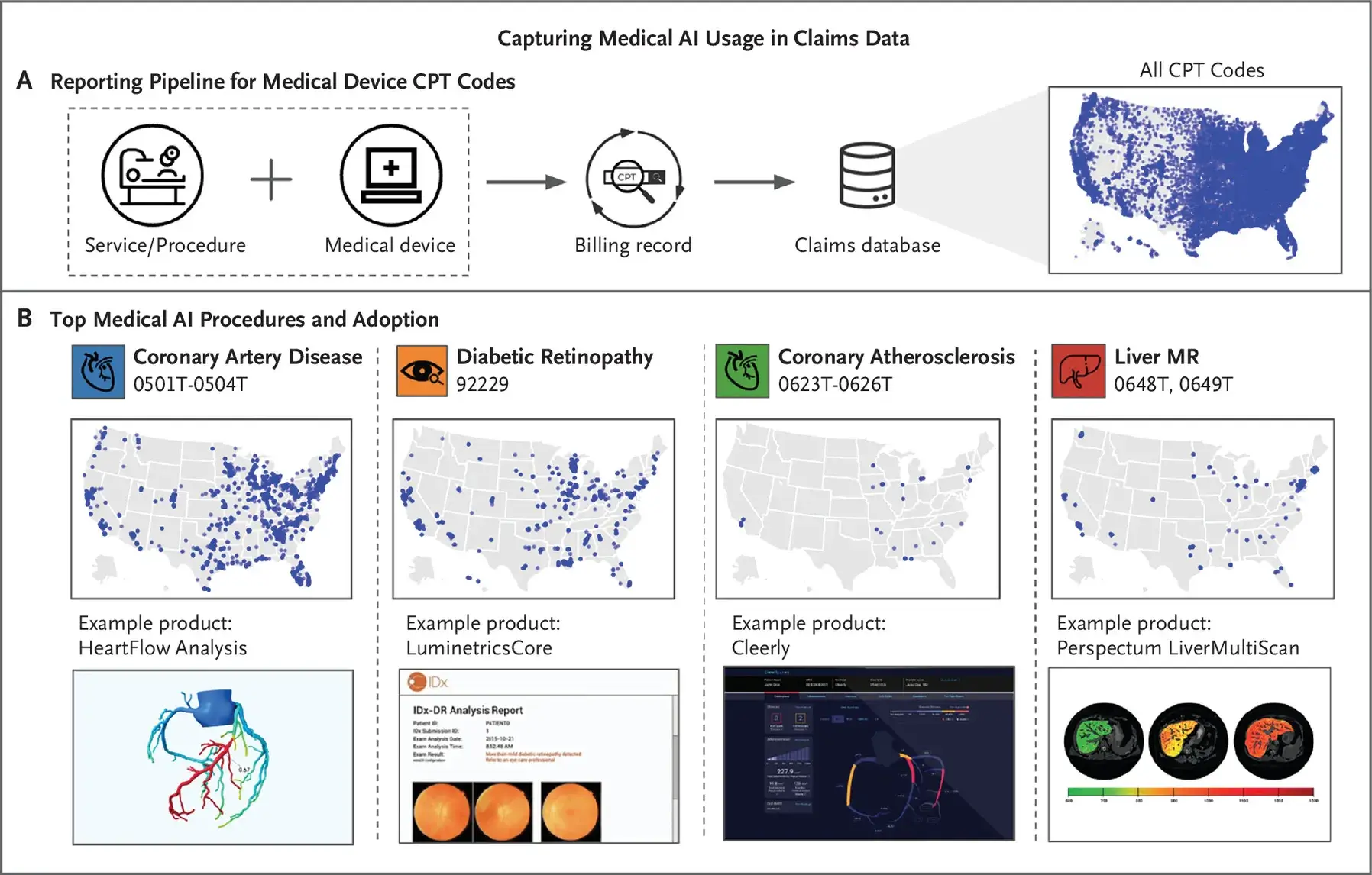 medical AI usage, 의료 AI 사용량
