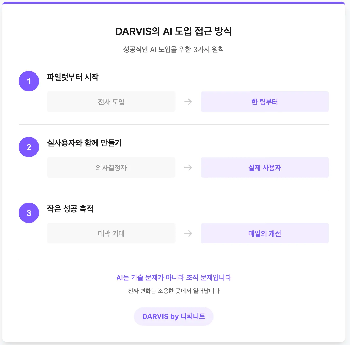 AI 도입, 작은 성공부터 쌓아 나가야 합니다.