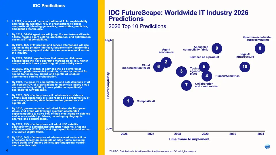 IDC - 2026 IT 산업 예상 메트릭스