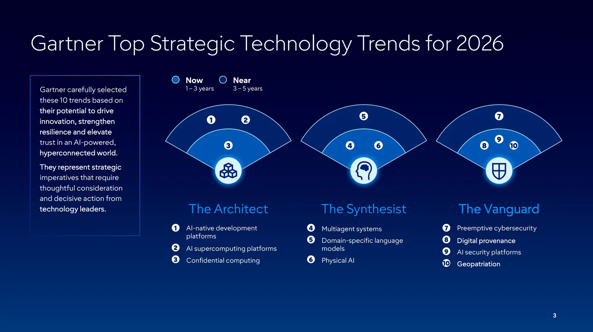 Gartner (Top Strategic Technology Trends for 2026) 