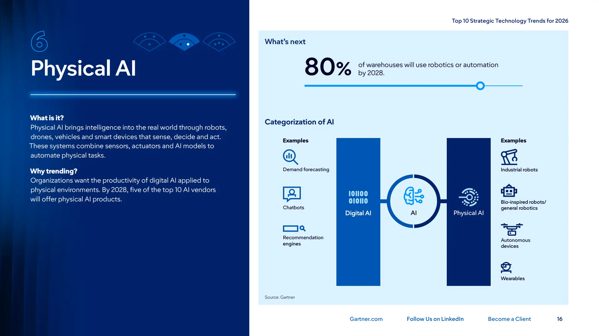 Gartner – Physical AI 운영 체계 준비의 필요성 