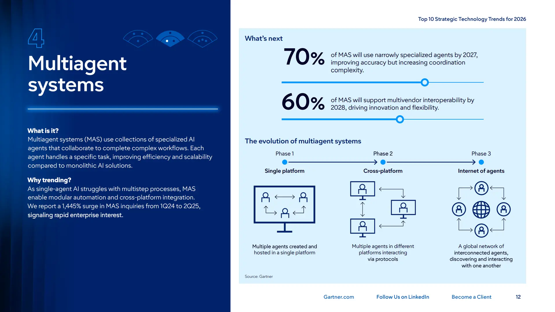 Gartner - 다중 에이전트 시스템의 부상 