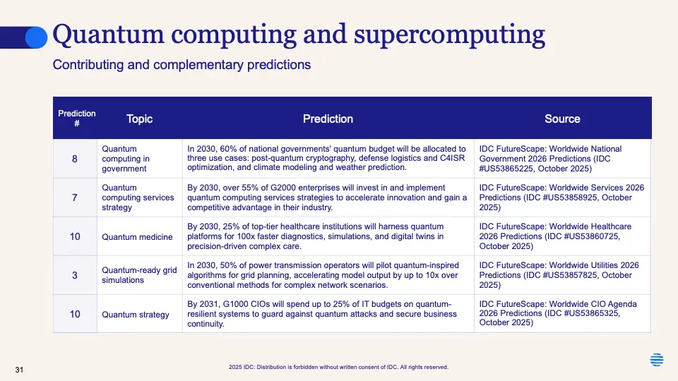IDC - 양자 컴퓨팅의 정부 주도 성장 