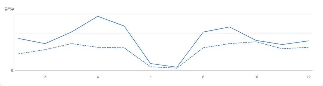 스팬딧, 법인카드, 옥외광고, 스타트업 마케팅, B2B 마케팅