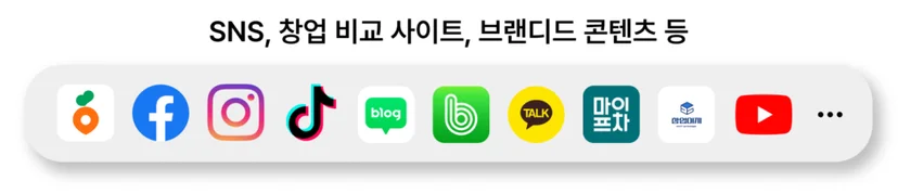 대표적인 가맹 문의 채널
