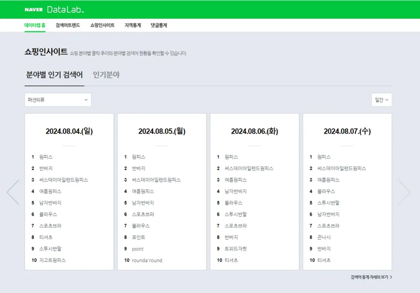 프랜차이즈 마케팅, 네이버 데이터랩 사용하기