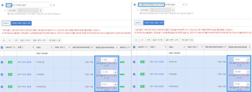 네이버 키워드 도구 입찰가